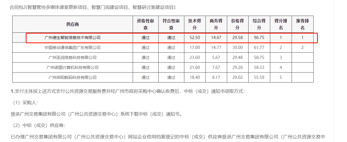 EMC易倍喜提大标！ 智慧校园一卡通，助力广州市技师学院校园信息化建设
